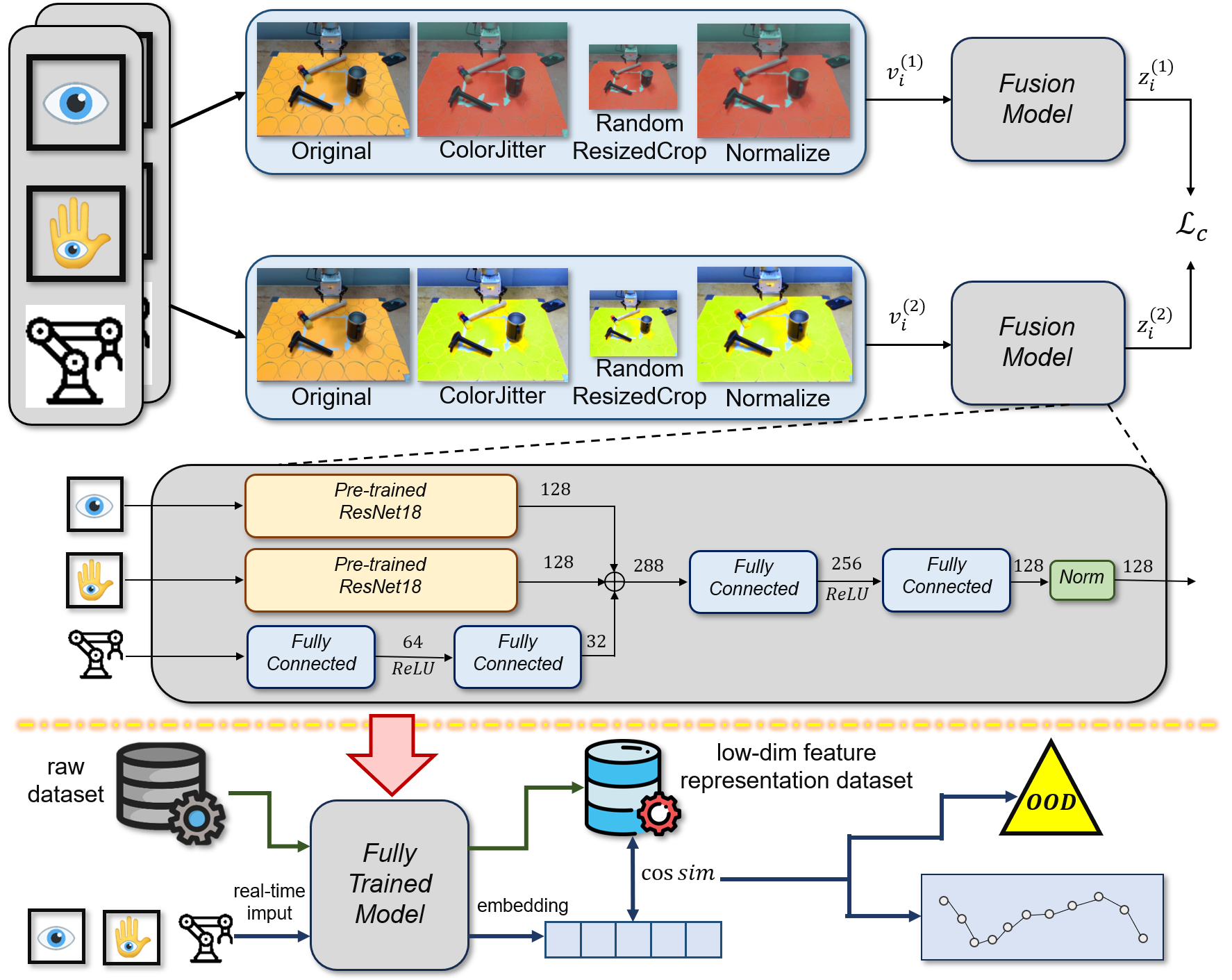 Demystifying robot diffusion policies: Action memorization and a simple lookup table alternative